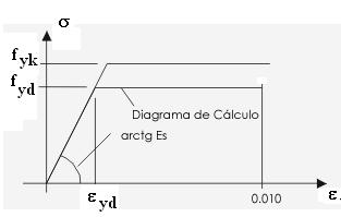 Diagrama simplificado