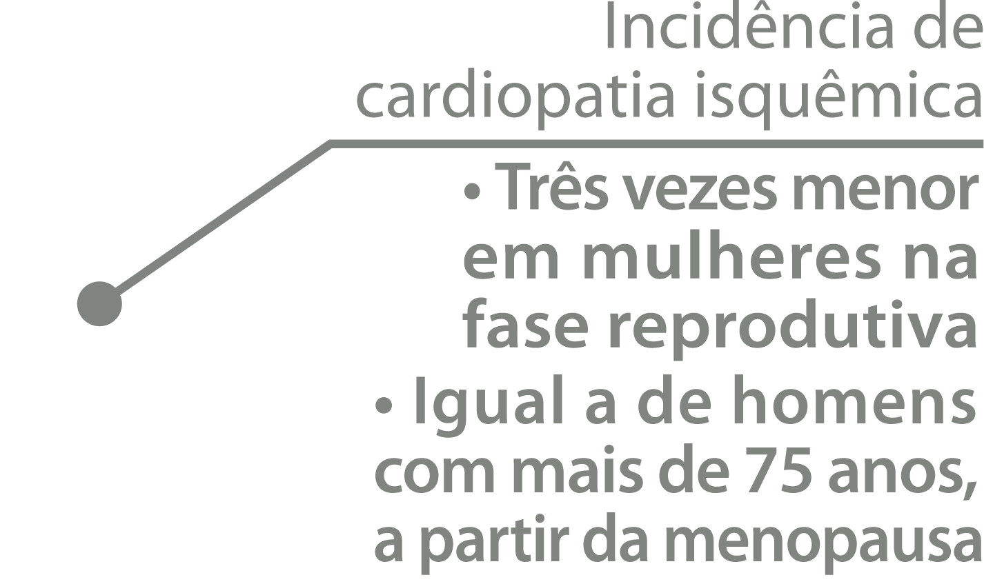 dados-doencas-cardiovasculares