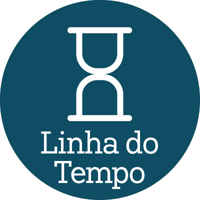 Linha do Tempo