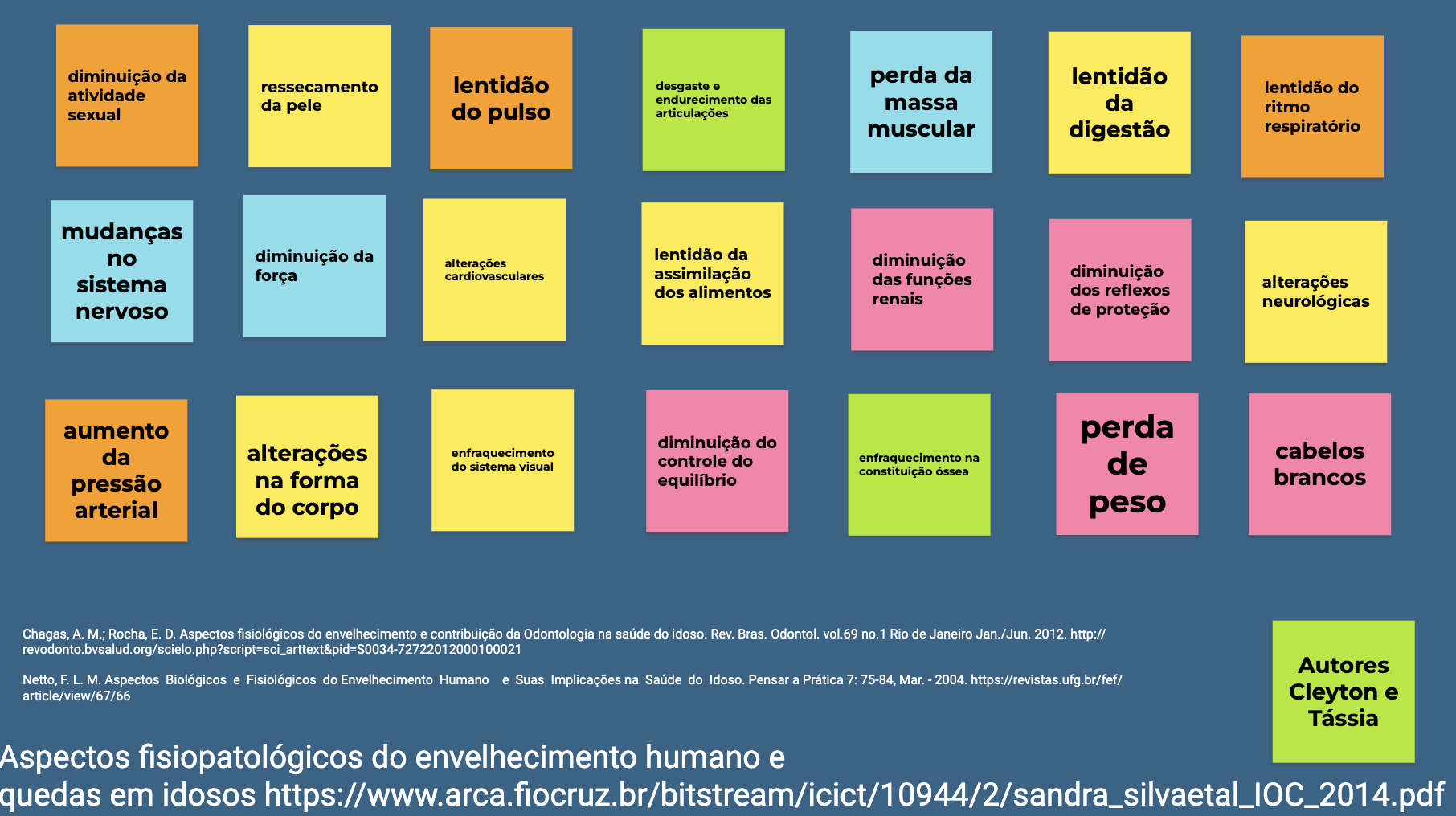 SaberGeronto: Descobrindo os aspectos do envelhecimento humano